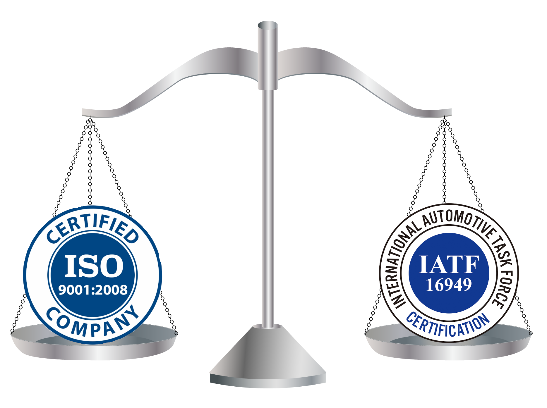 ISO 9001 vs IATF 16949
